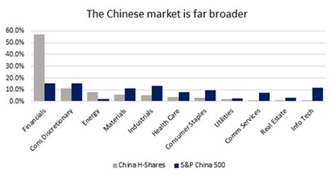 what are china h shares